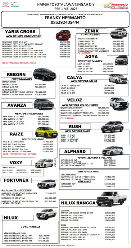 OTR & KREDIT TOYOTA NASMOCO CILACAP
